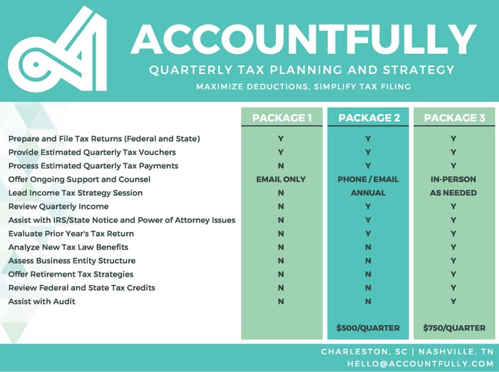 Quarterly Tax Planning Packages